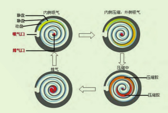 无油涡旋式空气压缩机SCR20XA-高可靠性机组