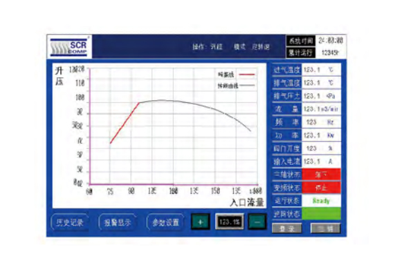 磁悬浮离心式鼓风机SCR75CB-智能控制